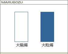 Marubozu