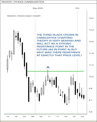 Yahoo! (YHOO) Candlestick