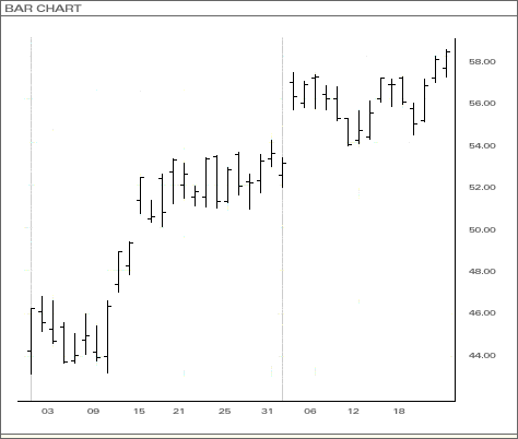 Bar Chart