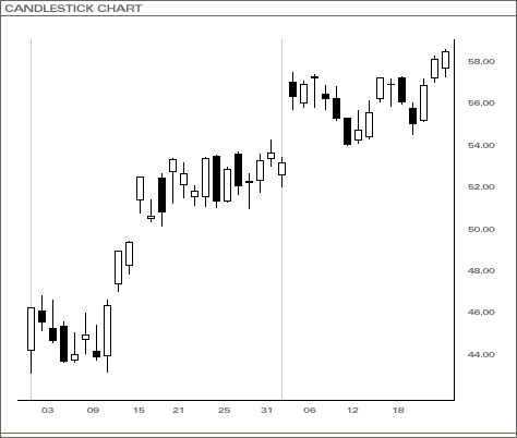 Candlestick Chart Website