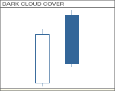 Dark Cloud Cover