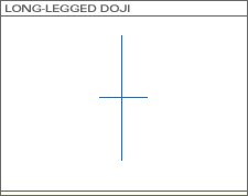 Long-legged Doji