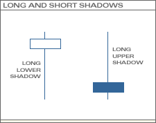 Long and Short Shadows