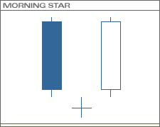 Morning Star