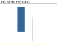 Piercing Pattern