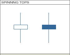 Spinning Tops