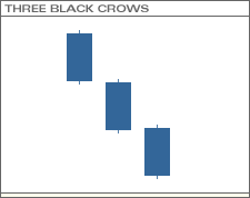 Three Black Crows