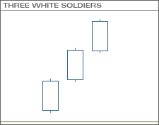 Three White Soldiers
