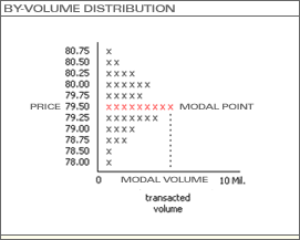 ProSticks®-By-Volume Distribution