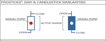ProSticks: Bar & Similarities