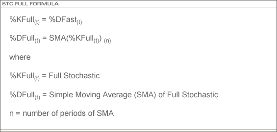 STC