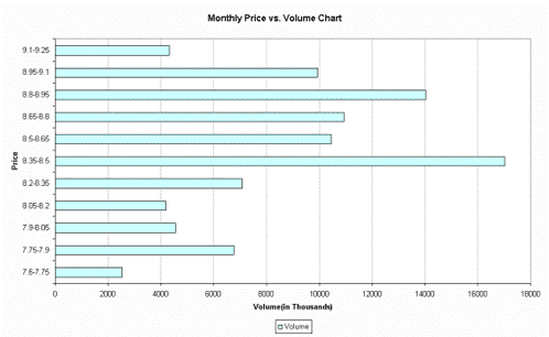 Volumetric Report