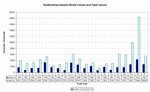 Volumetric Report