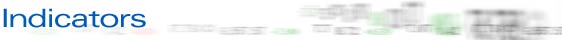 indicators